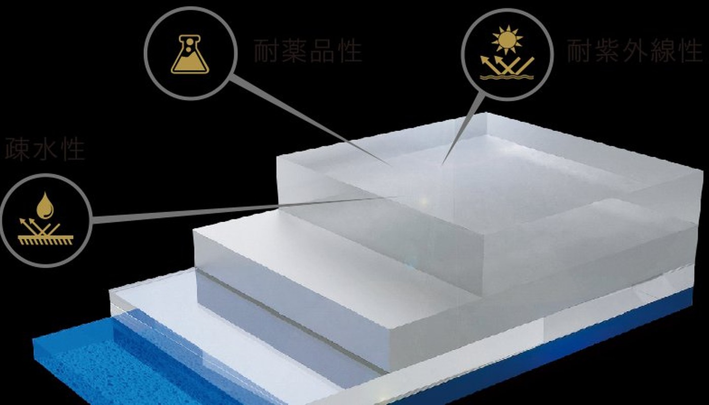 FEYNLAB セラミックコーティングの分子構造